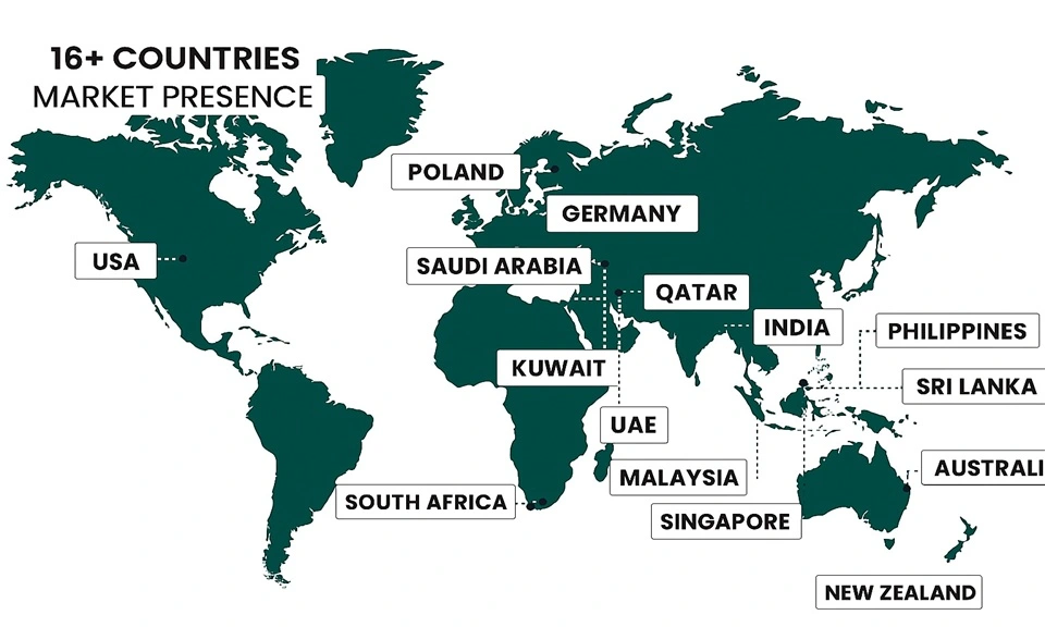 Nexsel Global Presence - 16+ Countries Market Presence