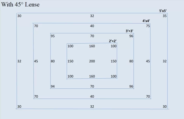 GHGL 180 R Greenhouse Lighting
