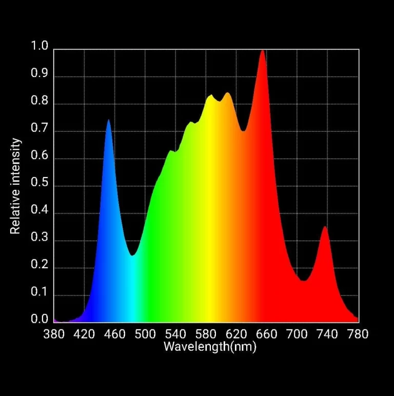 GHGL R 80 Application