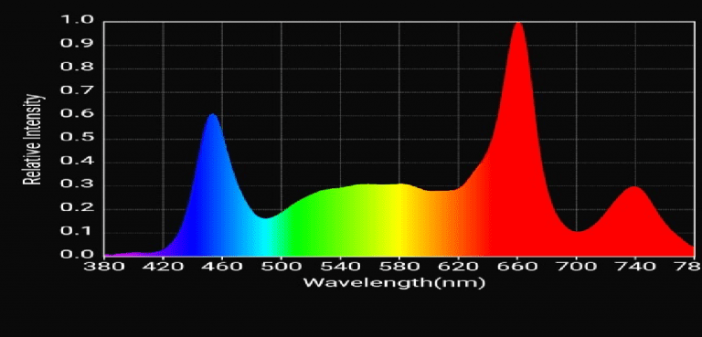 HYGL8.1 Spectrum Nx4