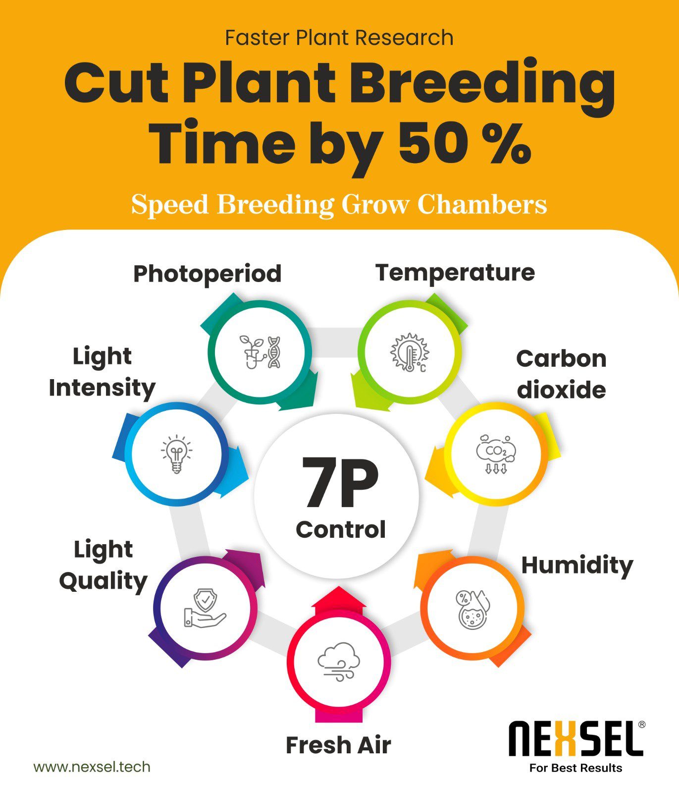 Speed breeding growth chamber nexsel