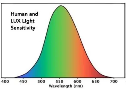 LED.LightSpectrums (1)