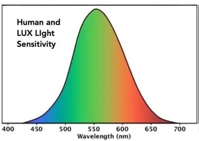 india LED Grow Lights 3