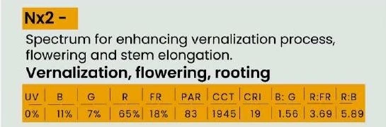 Full spectrum Grow Lights in India