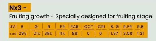 Full spectrum Grow Lights in India